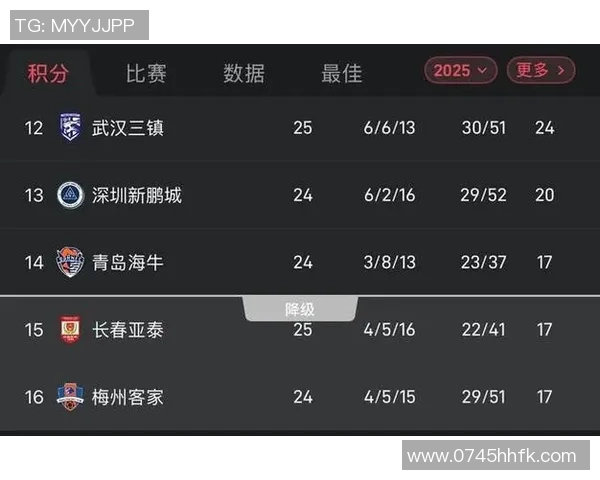 梅州平局引发热议三镇保级成功海牛逆袭赢得关键三分